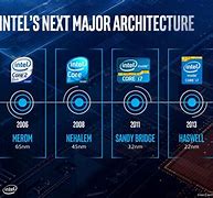 Image result for Intel Core I7 Processor Real