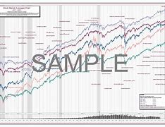 Image result for 50 Year Stock Market Chart