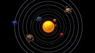 Image result for Solar System Drawn to Scale