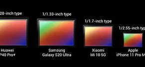 Image result for iPhone 14 Camera Sensor Size