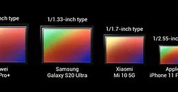 Image result for Android Phone Camera Sensor Size