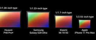 Image result for Comparison of Sensor Size Sony iPhone