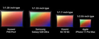 Image result for iPhone 11 Camera Sensor Size