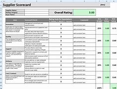 Image result for Supplier Performance Scorecard Template