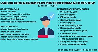 Image result for Self-Evaluation Examples
