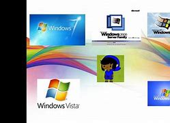 Image result for Worst Windows OS
