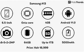 Image result for Samsung Galaxy A13 vs iPhone 12 Mini