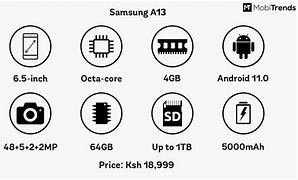 Image result for Samsung Note 1 Specs