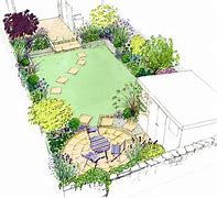 Image result for How to Design a Garden Layout