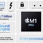 Image result for MacBook Pro Images Features