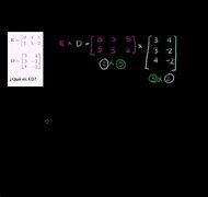 Image result for Matrices Khan Academy