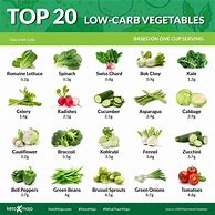 Image result for Keto Diet Vegetables List