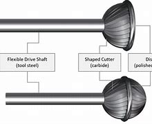 Image result for Internal Hole Deburring Tool
