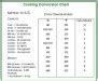 Image result for Kitchen Conversion Chart