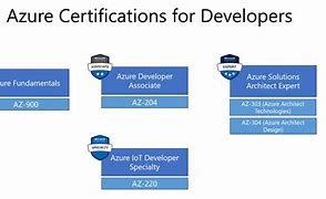 Image result for Microsoft Azure Certification Price