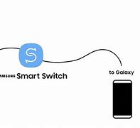 Image result for Switch From Android to iPhone TracFone