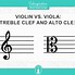 Image result for Viola Bow vs Violin Bow