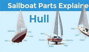 Image result for Four-Hole Saddle Sailboat