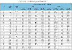Understanding Electric Motor Energy Efficiency Regulations