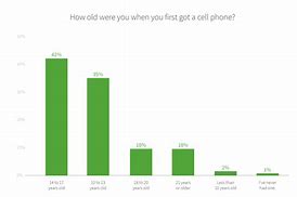 Image result for Pros and Cons of Having a Phone