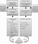 Image result for Convergent Research Design