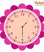 Image result for Time Explanation Analog