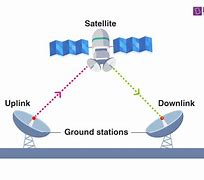 Image result for Satellite Cell Phone
