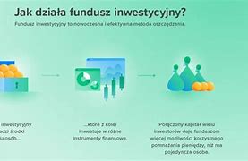 Image result for fundusze_inwestycyjne