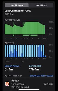 Image result for iOS 17 Battery Drain Meme