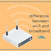 Image result for Broadband and Wi-Fi