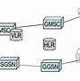 Image result for Diagram of 3G Mobile Communication