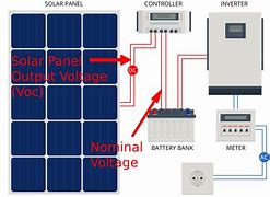 Image result for Solar Panel Voltage Chart