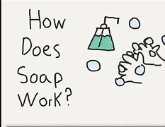 Image result for How Does Soap Work