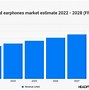 Image result for Headphone Company Market Turnover in India