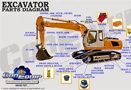 Image result for Excavator Parts