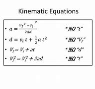 Image result for List of Kinematic Equations
