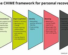 Image result for Chime Framework Mental Health