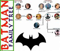 Image result for Batman Family Tree