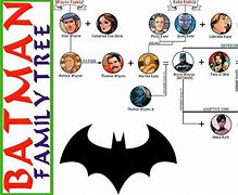 Image result for Wayne Family Tree Batman