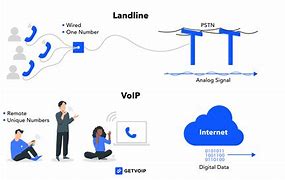 Image result for Newest Cisco VoIP Phone Model