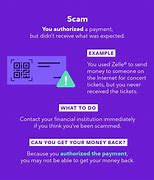 Image result for Scam Examples