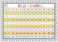 Image result for Skip Counting Chart