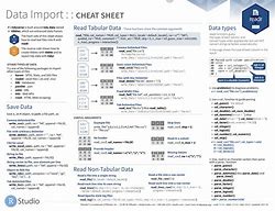 Image result for Rvest Cheat Sheet