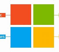 Image result for Microsoft Logo Over the Years
