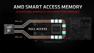 Image result for Clever Access Memory