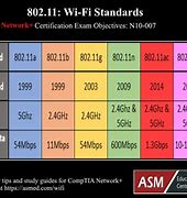 Image result for WiFi A
