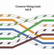 Image result for Crossover Cable Arrangement