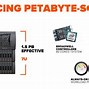Image result for Petabyte Storage