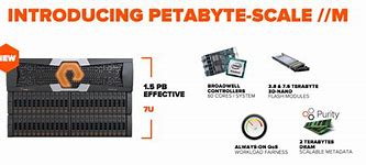 Image result for Petabyte-Scale
