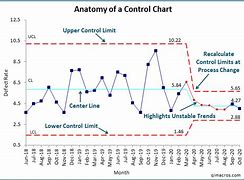 Image result for SPC Control Chart Examples